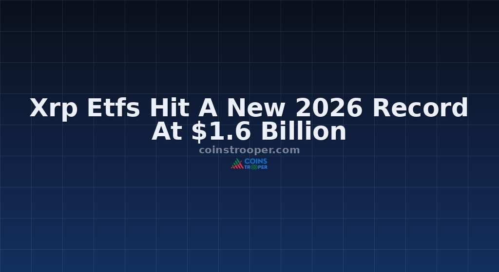 Xrp Etfs Hit A New 2026 Record At $1.6 Billion