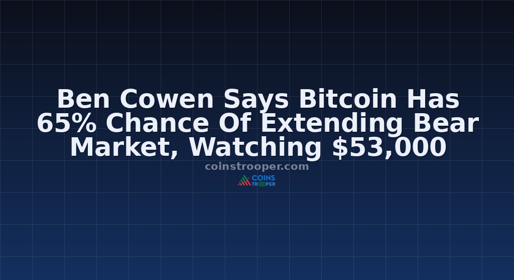 Ben Cowen Says Bitcoin Has 65% Chance Of Extending Bear Market, Watching $53,000