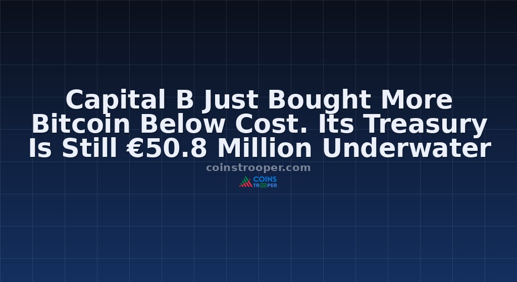 Capital B Just Bought More Bitcoin Below Cost. Its Treasury Is Still €50.8 Million Underwater