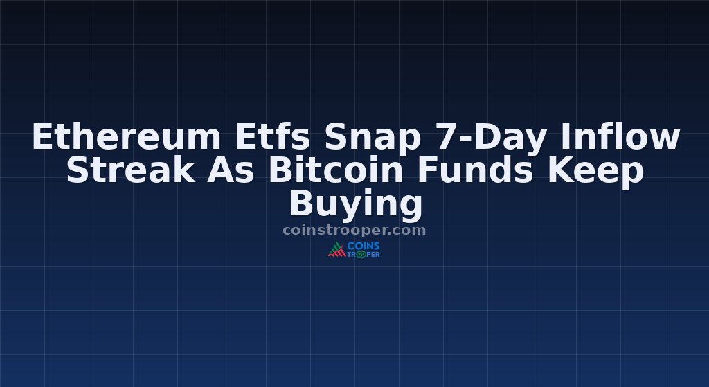 Ethereum Etfs Snap 7-Day Inflow Streak As Bitcoin Funds Keep Buying