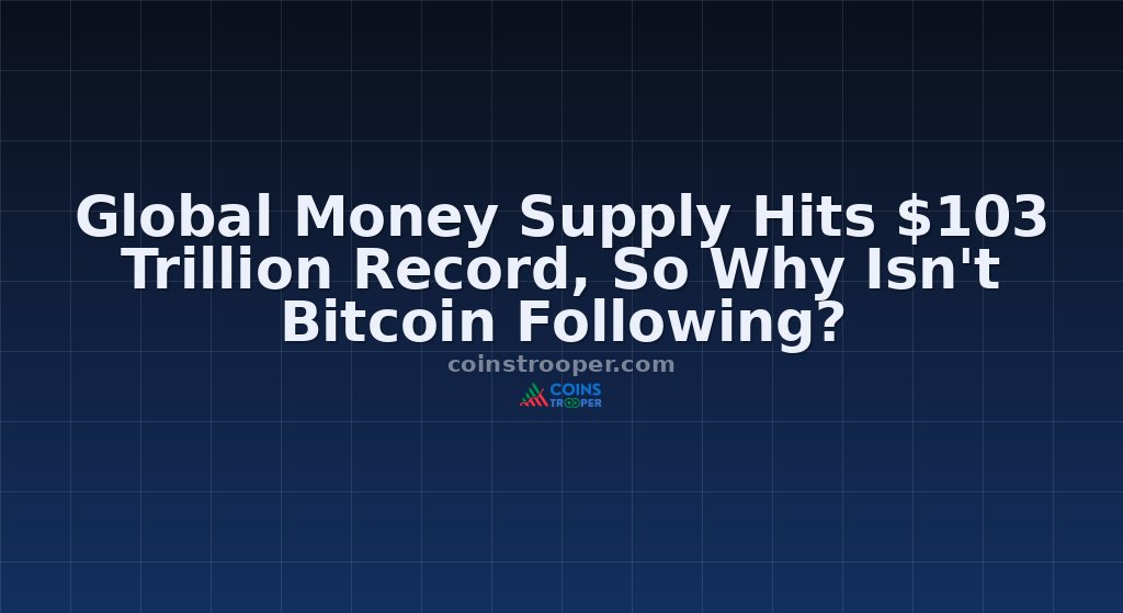 Global Money Supply Hits $103 Trillion Record, So Why Isn't Bitcoin Following?