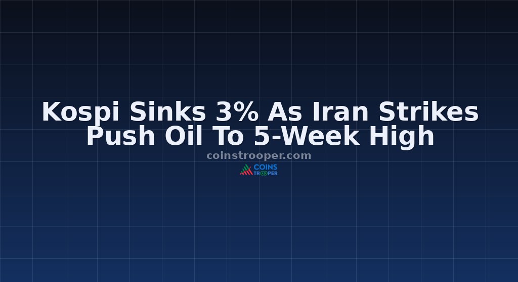 Kospi Sinks 3% As Iran Strikes Push Oil To 5-Week High