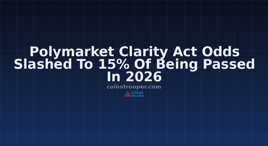 Polymarket Clarity Act Odds Slashed To 15% Of Being Passed In 2026
