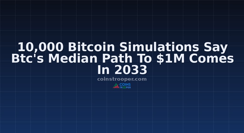 10,000 Bitcoin Simulations Say Btc's Median Path To $1M Comes In 2033