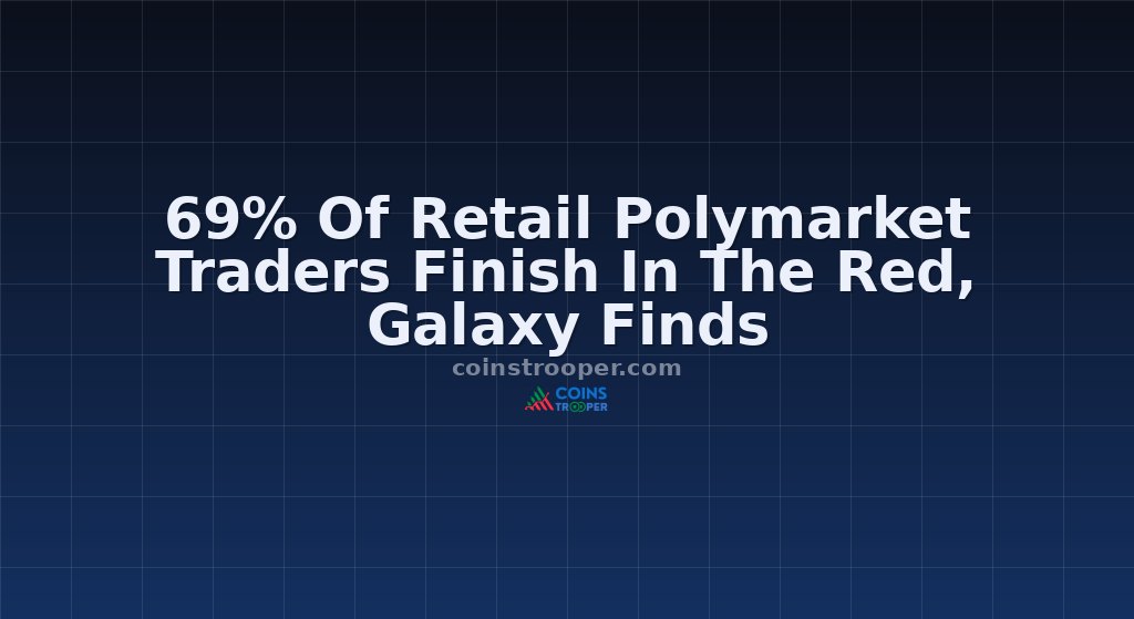 69% Of Retail Polymarket Traders Finish In The Red, Galaxy Finds