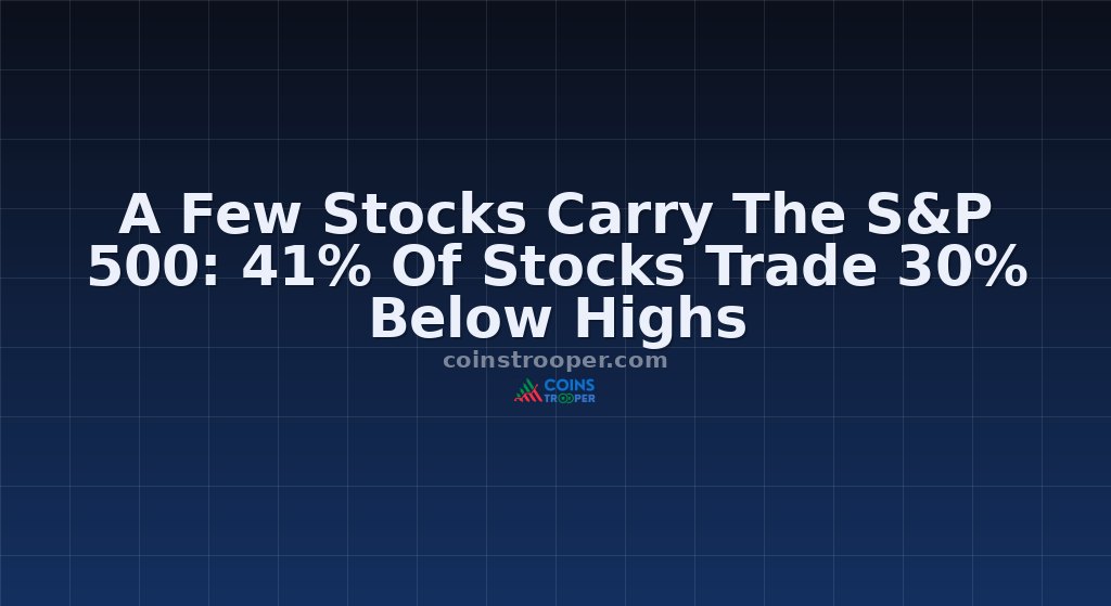 A Few Stocks Carry The S&P 500: 41% Of Stocks Trade 30% Below Highs