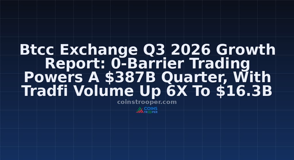 Btcc Exchange Q3 2026 Growth Report: 0-Barrier Trading Powers A $387B Quarter, With Tradfi Volume Up 6X To $16.3B