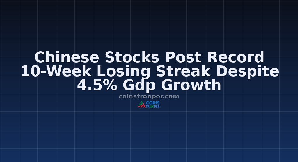 Chinese Stocks Post Record 10-Week Losing Streak Despite 4.5% Gdp Growth