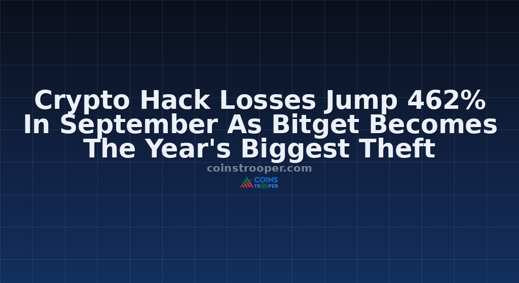 Crypto Hack Losses Jump 462% In September As Bitget Becomes The Year's Biggest Theft
