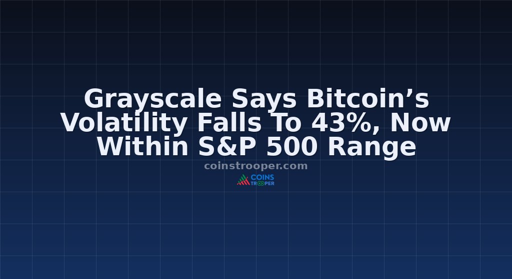Grayscale Says Bitcoin’s Volatility Falls To 43%, Now Within S&P 500 Range
