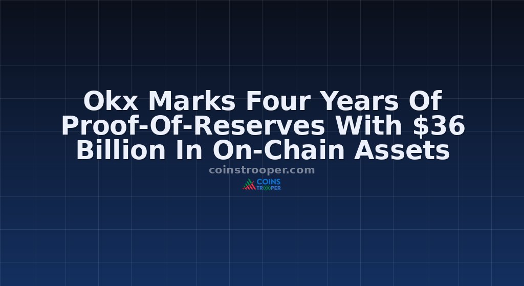 Okx Marks Four Years Of Proof-Of-Reserves With $36 Billion In On-Chain Assets
