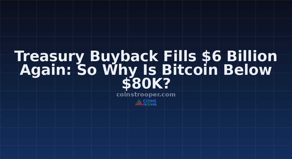 Treasury Buyback Fills $6 Billion Again: So Why Is Bitcoin Below $80K?