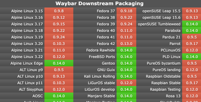 WAYBAR github.com/alexays/WAYBAR logo
